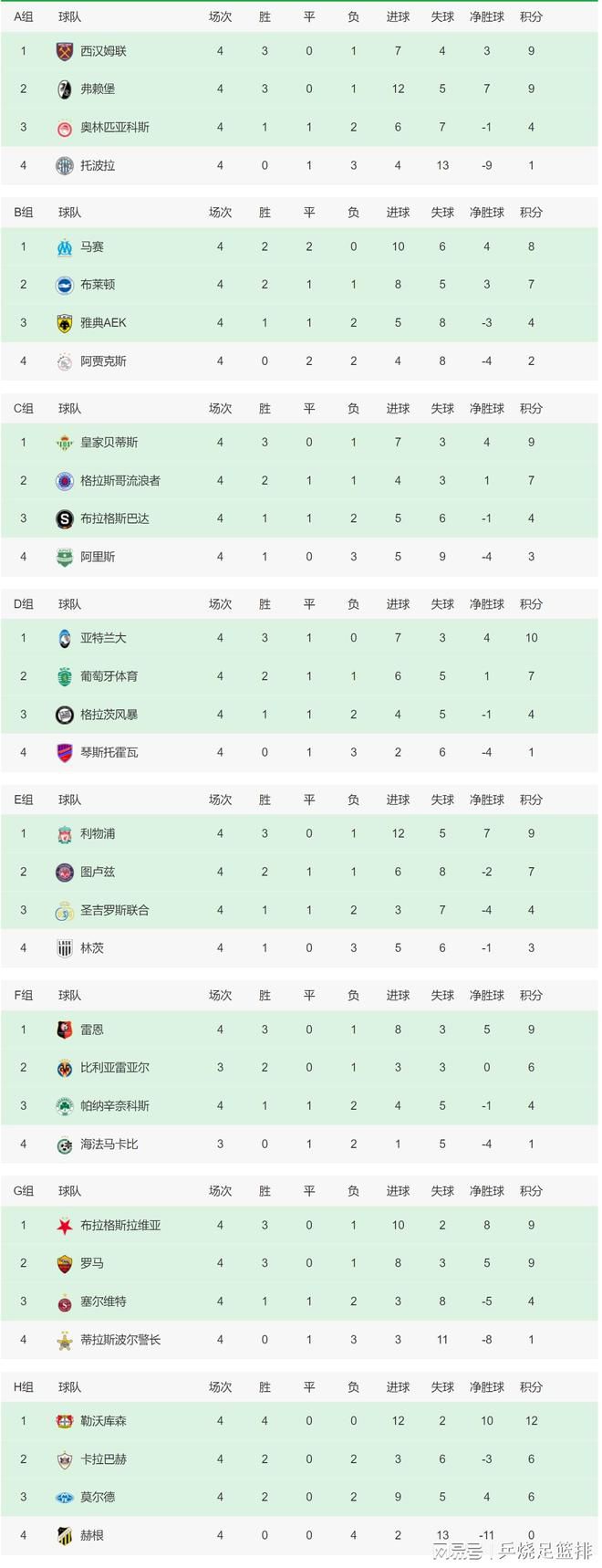 曼城总身价12亿，哥本哈根仅6千万&不及倒二的拉齐奥零头23/24赛季欧冠抽签结果出炉，曼城遭遇哥本哈根。